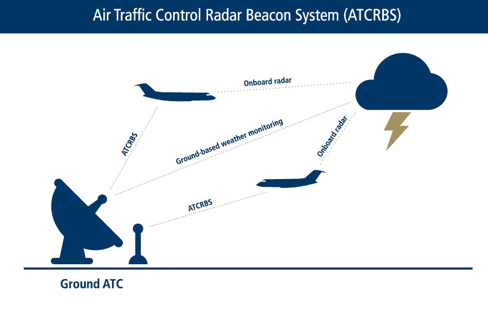 Your ADS-B Questions, Answered By Global Jet Capital